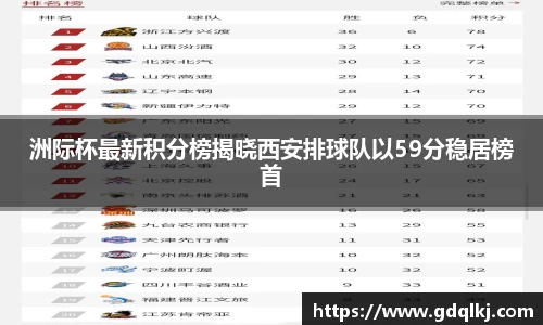 洲际杯最新积分榜揭晓西安排球队以59分稳居榜首